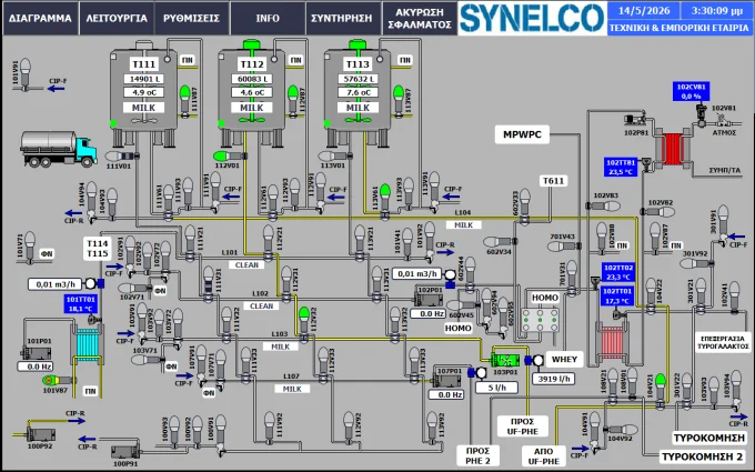 Local HMI & Process Control